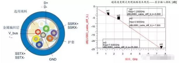 高效解决河南usb3.0静电防护问题并保证信号完整性