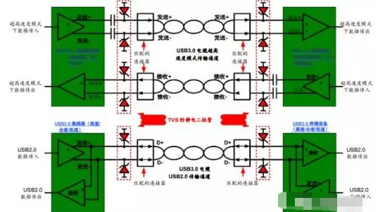 高效解决河南usb3.0静电防护问题并保证信号完整性