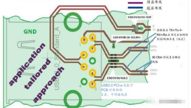 高效解决河南usb3.0静电防护问题并保证信号完整性