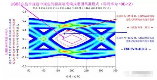 高效解决河南usb3.0静电防护问题并保证信号完整性