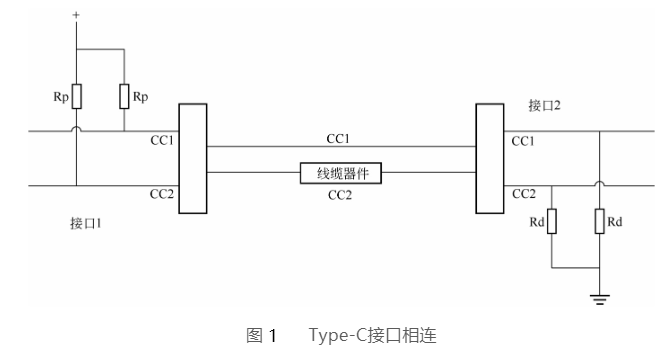 河南type-c接口相连