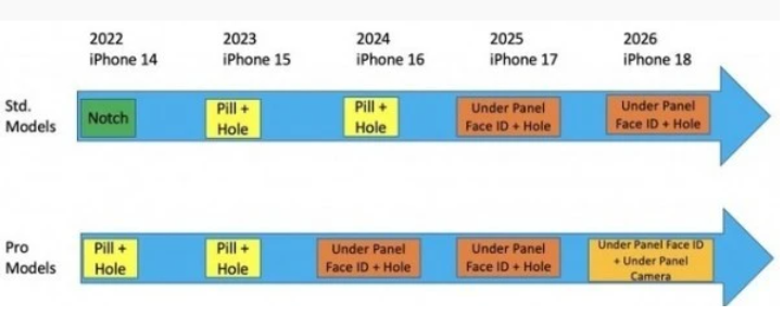 iPhone 15重磅曝光:河南type-c接口要来了